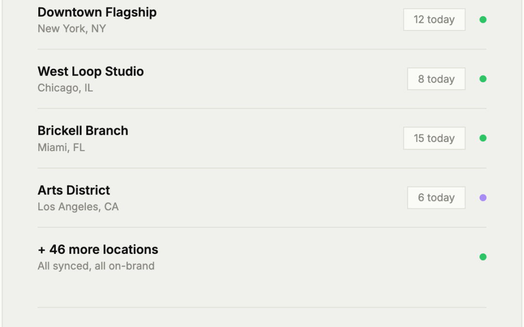The Periodic Booking API
